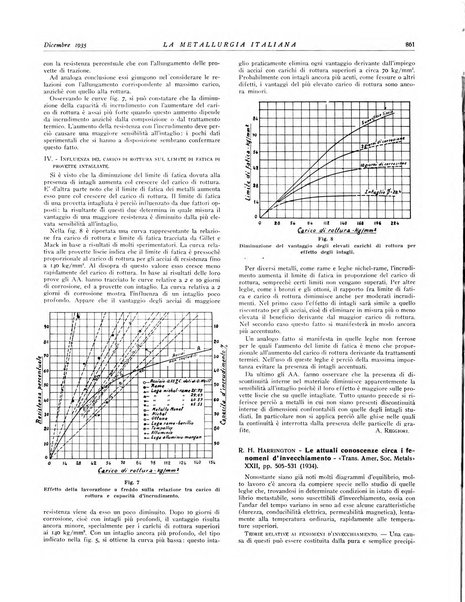 La metallurgia italiana rivista mensile