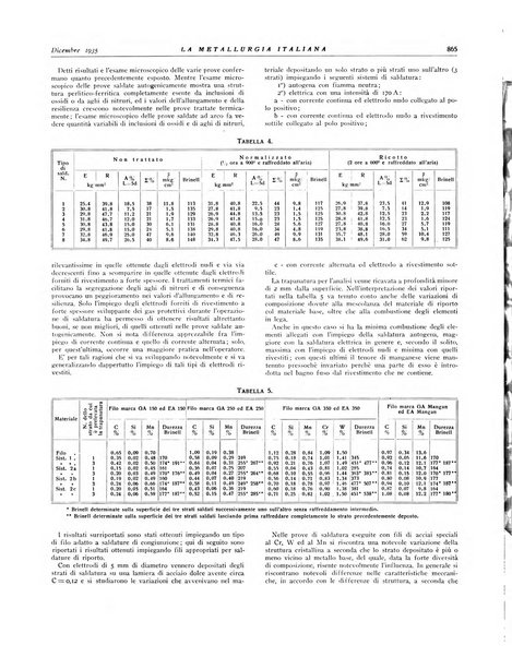 La metallurgia italiana rivista mensile