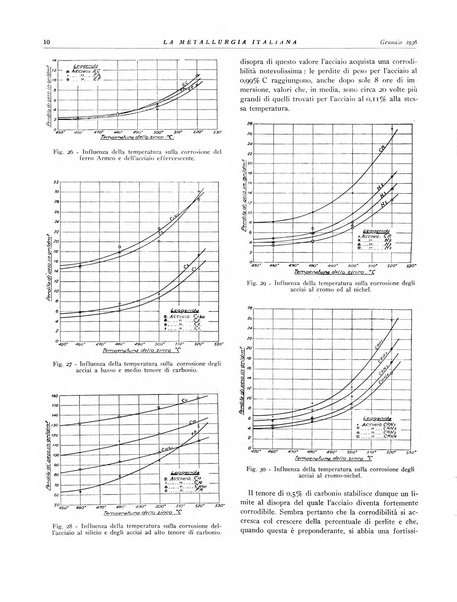 La metallurgia italiana rivista mensile