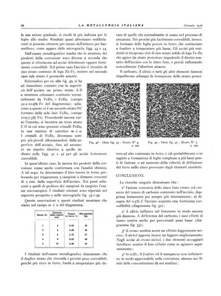 La metallurgia italiana rivista mensile