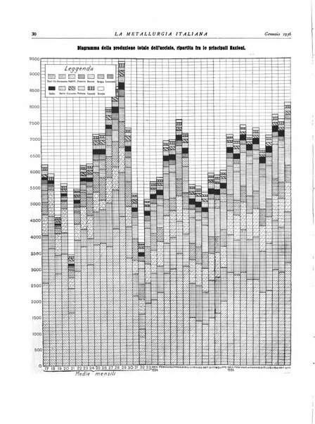 La metallurgia italiana rivista mensile