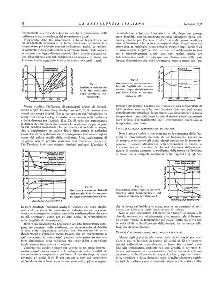 La metallurgia italiana rivista mensile