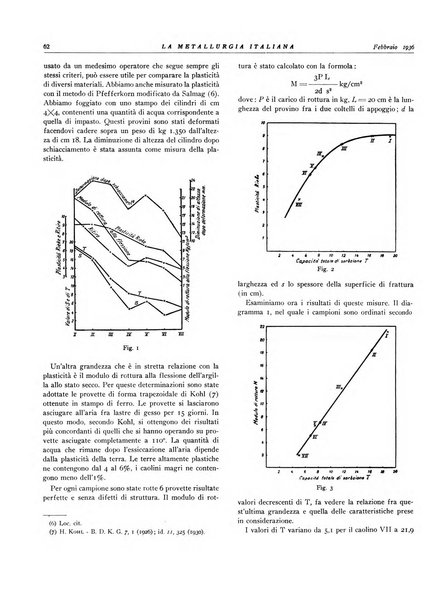 La metallurgia italiana rivista mensile