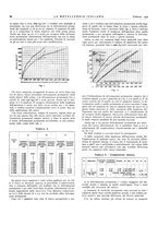 giornale/PUV0112861/1936/unico/00000132