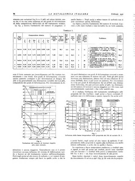 La metallurgia italiana rivista mensile