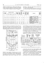 giornale/PUV0112861/1936/unico/00000134