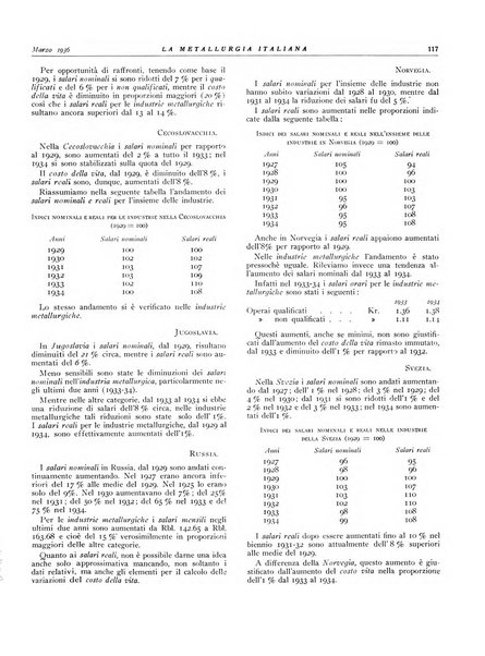 La metallurgia italiana rivista mensile