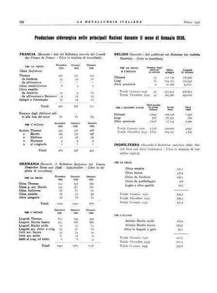 La metallurgia italiana rivista mensile