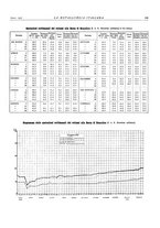 giornale/PUV0112861/1936/unico/00000177