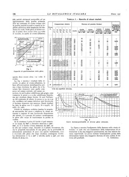 La metallurgia italiana rivista mensile