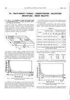 giornale/PUV0112861/1936/unico/00000186