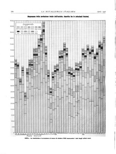 La metallurgia italiana rivista mensile