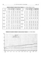 giornale/PUV0112861/1936/unico/00000236