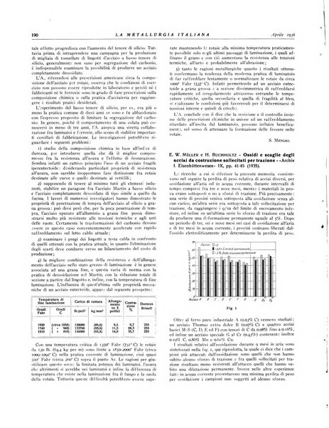 La metallurgia italiana rivista mensile