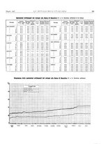 giornale/PUV0112861/1936/unico/00000305