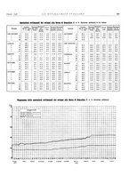 giornale/PUV0112861/1936/unico/00000355