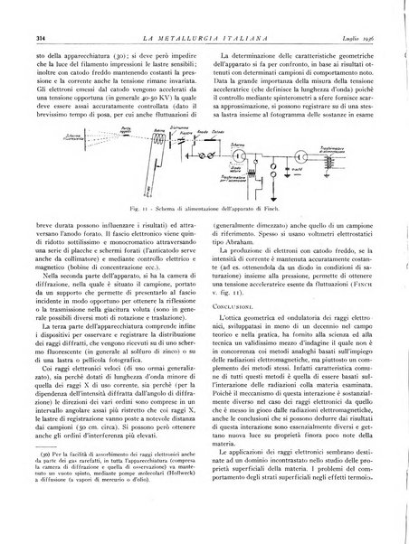 La metallurgia italiana rivista mensile