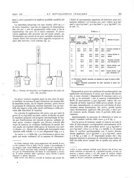 La metallurgia italiana rivista mensile