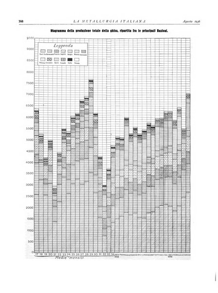 La metallurgia italiana rivista mensile