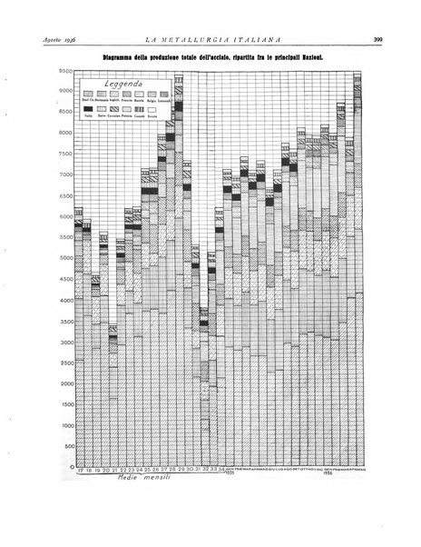 La metallurgia italiana rivista mensile