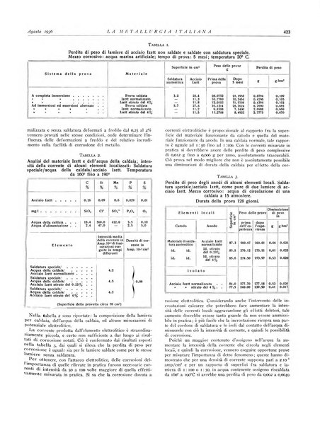 La metallurgia italiana rivista mensile