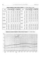 giornale/PUV0112861/1936/unico/00000550