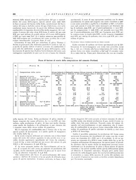 La metallurgia italiana rivista mensile