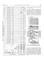 giornale/PUV0112861/1936/unico/00000555