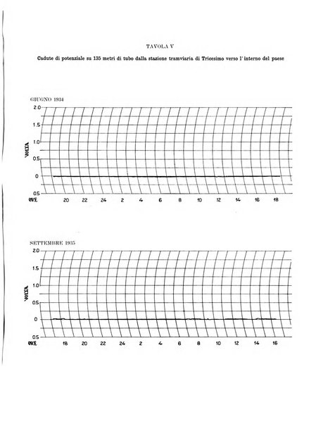 La metallurgia italiana rivista mensile