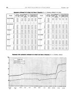 giornale/PUV0112861/1936/unico/00000746