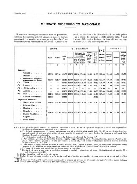 La metallurgia italiana rivista mensile