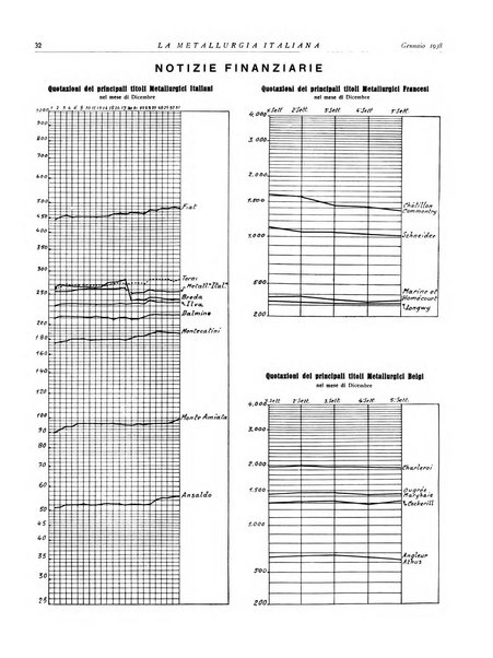 La metallurgia italiana rivista mensile