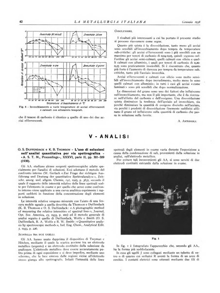 La metallurgia italiana rivista mensile