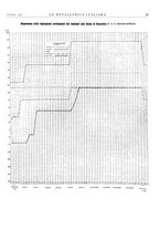 giornale/PUV0112861/1938/unico/00000113