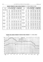 giornale/PUV0112861/1938/unico/00000114