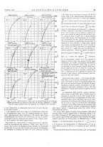 giornale/PUV0112861/1938/unico/00000123