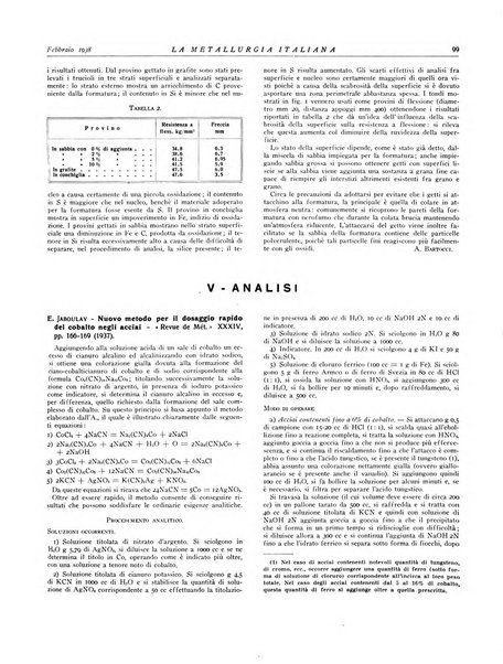 La metallurgia italiana rivista mensile