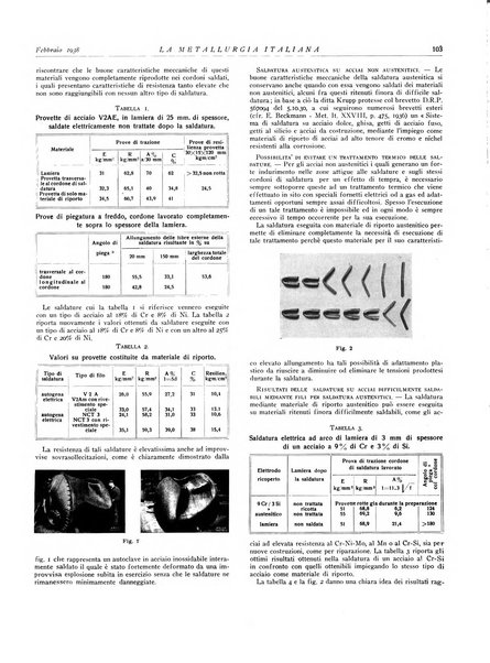 La metallurgia italiana rivista mensile