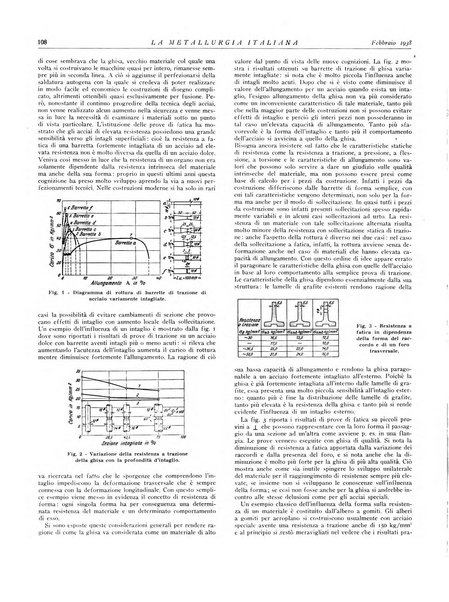 La metallurgia italiana rivista mensile