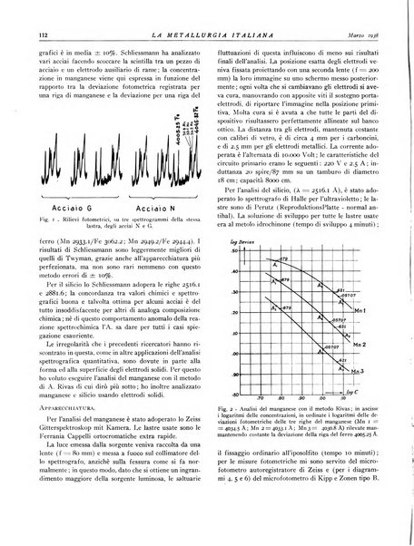 La metallurgia italiana rivista mensile