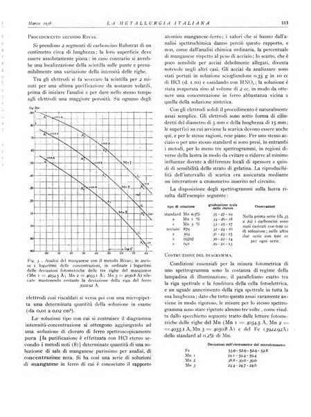 La metallurgia italiana rivista mensile