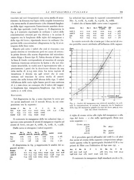 La metallurgia italiana rivista mensile