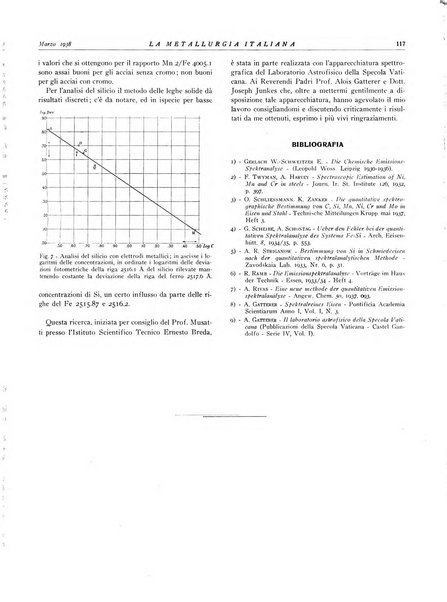 La metallurgia italiana rivista mensile