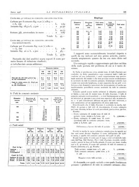 La metallurgia italiana rivista mensile