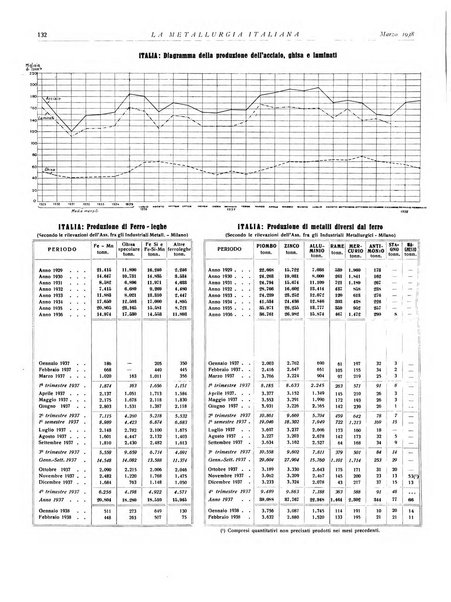 La metallurgia italiana rivista mensile