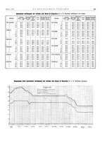 giornale/PUV0112861/1938/unico/00000181