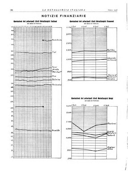 La metallurgia italiana rivista mensile