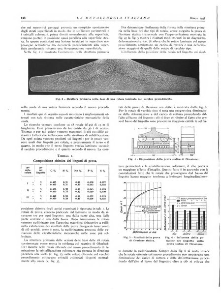 La metallurgia italiana rivista mensile