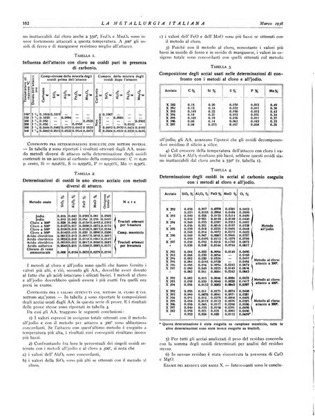 La metallurgia italiana rivista mensile