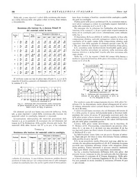 La metallurgia italiana rivista mensile